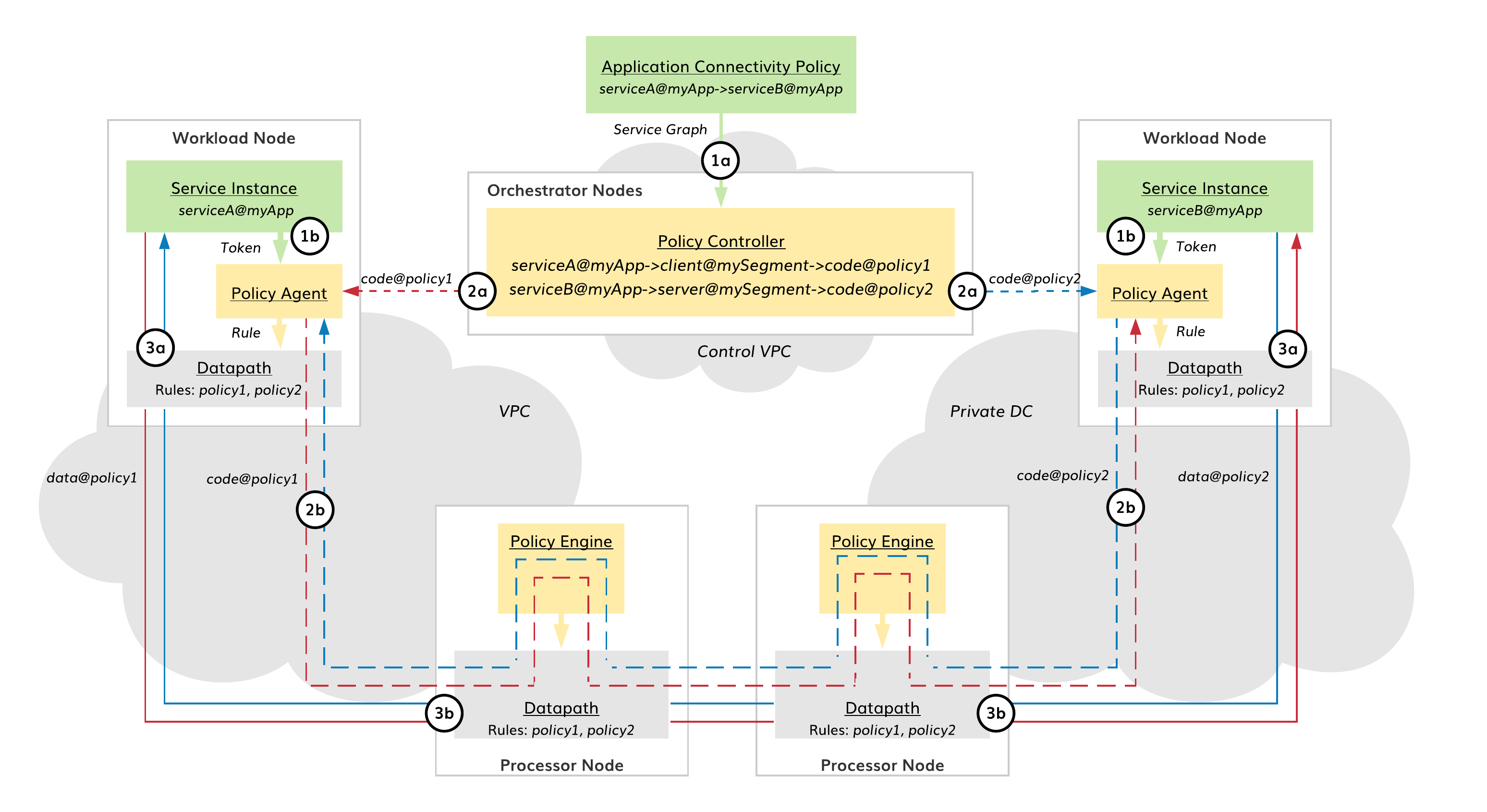 ../_images/connectivity-policy.png