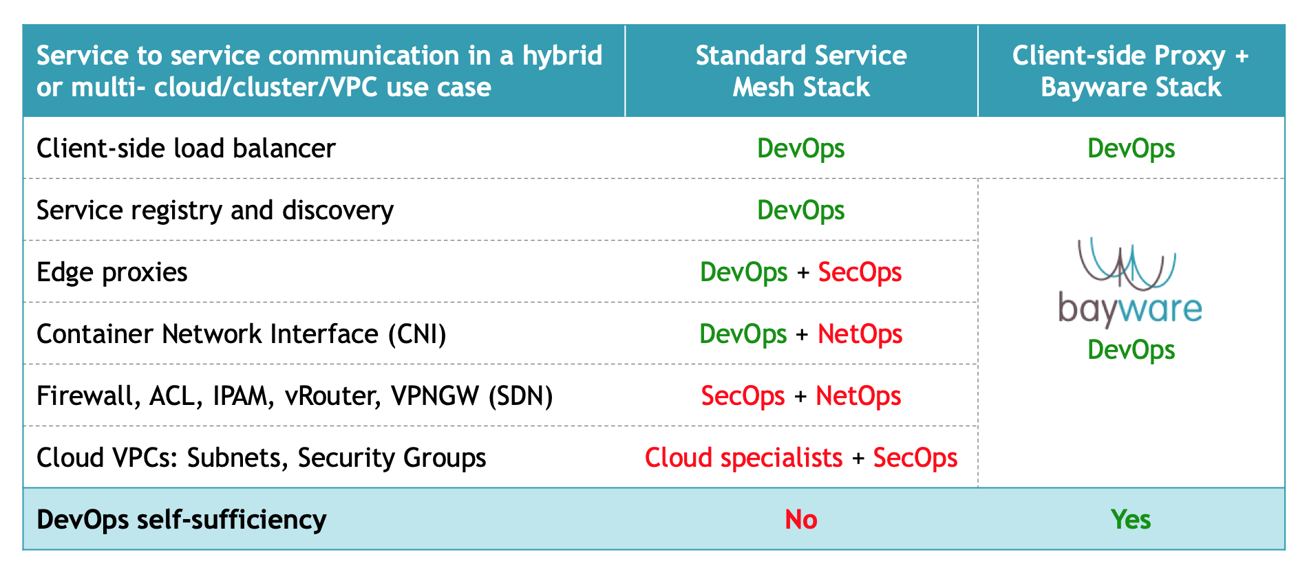 ../_images/devops-self-sufficiency.png