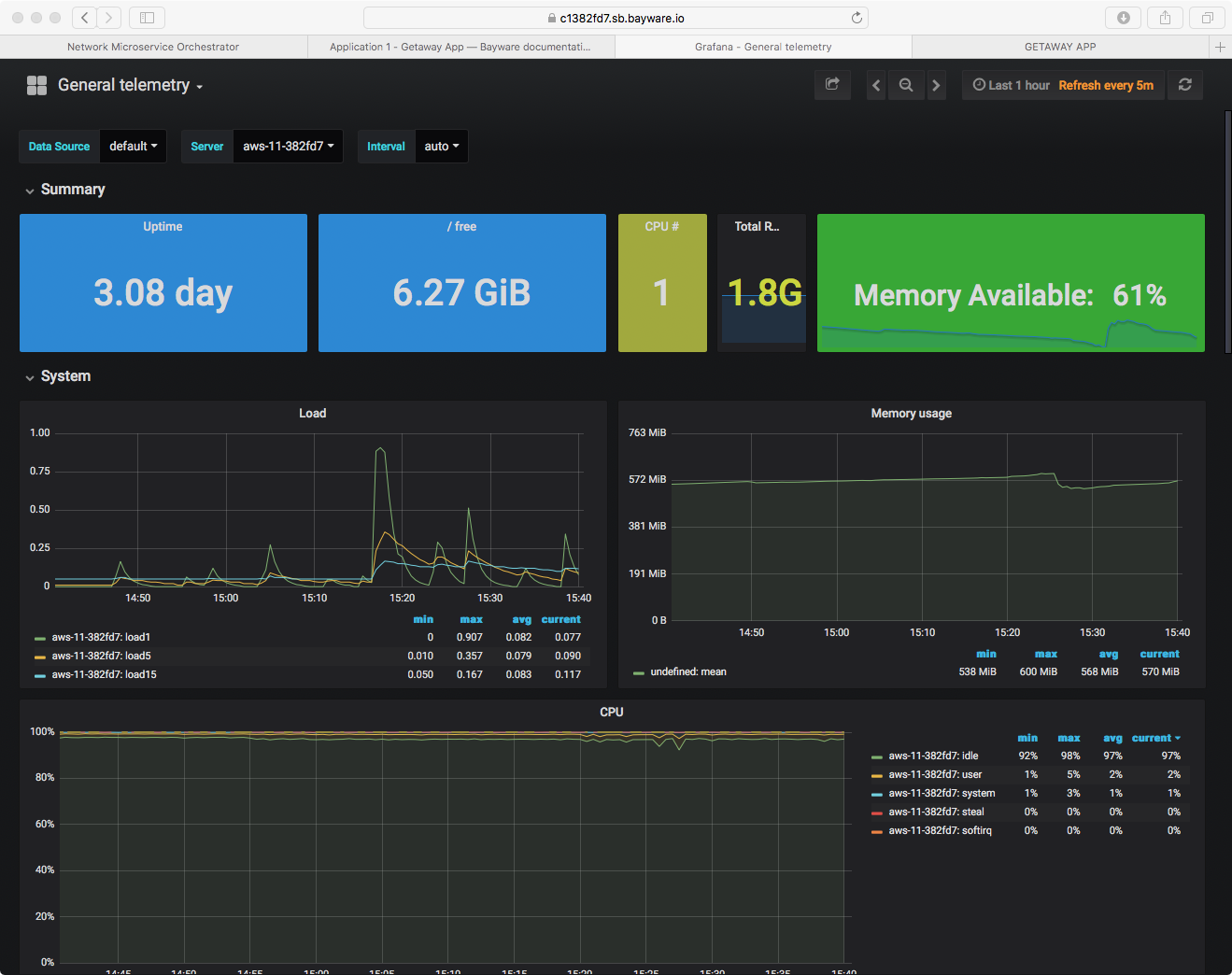 ../_images/grafana_http_proxy_load.png