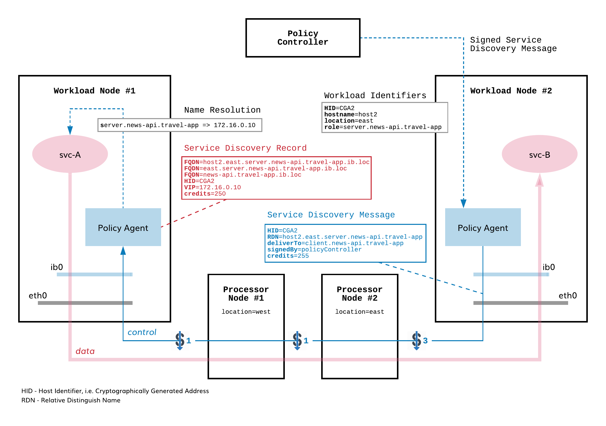 ../_images/intelligent_dns_arch.png