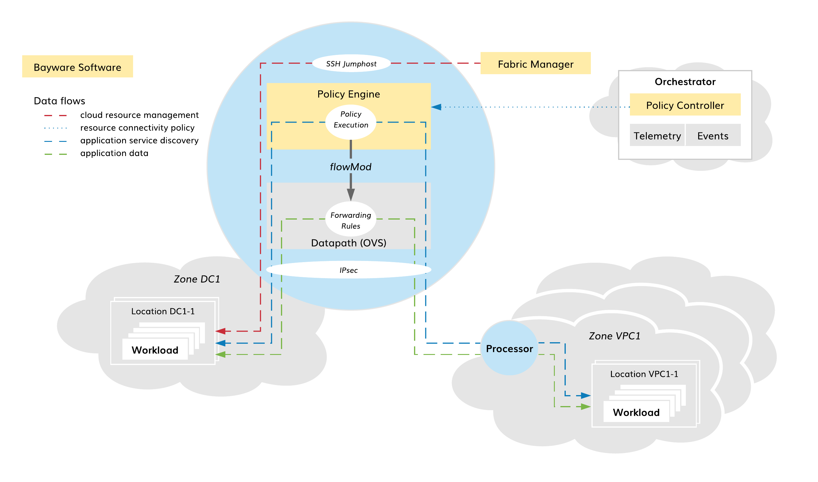 ../_images/processor-capabilities.png