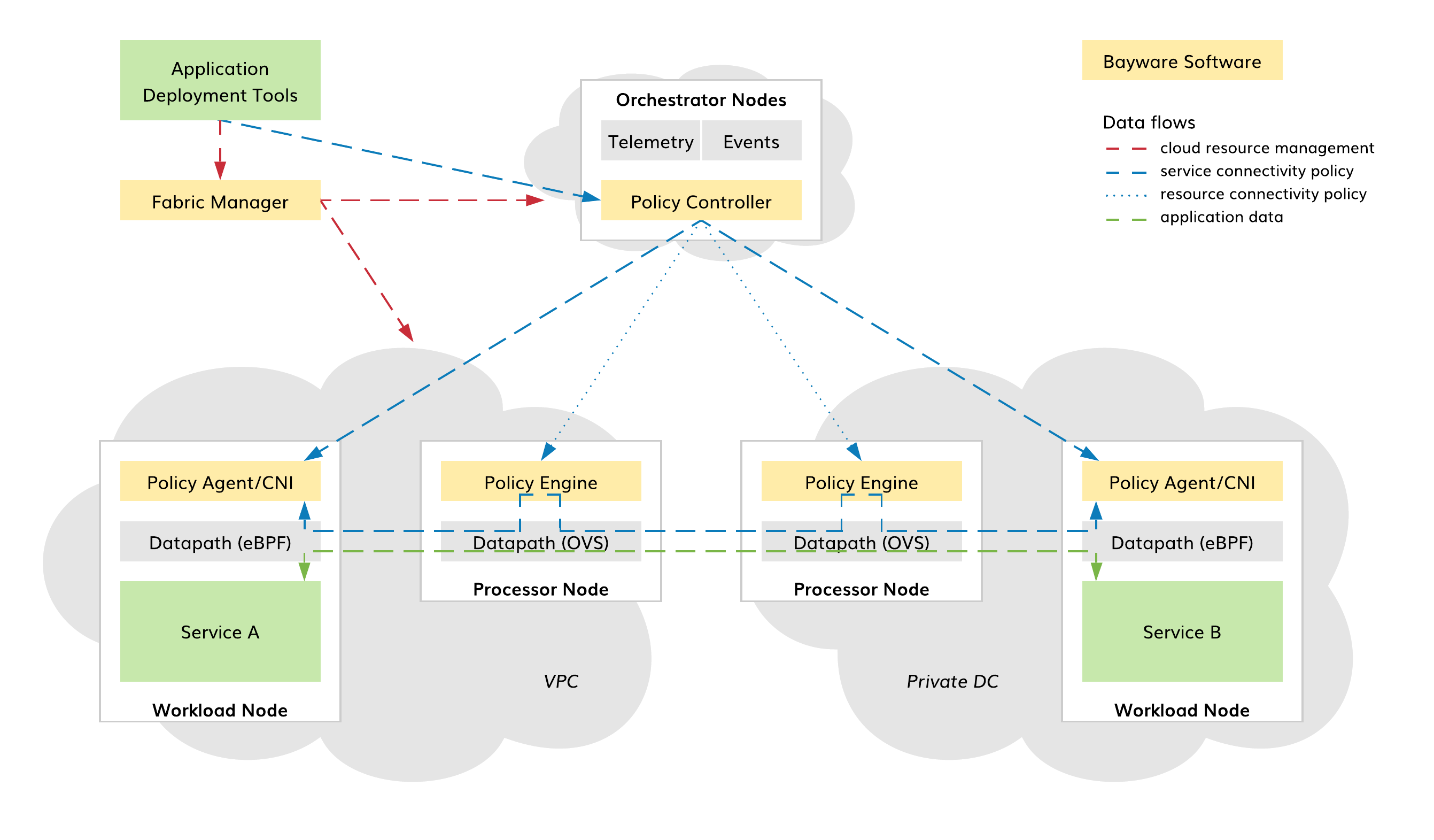 ../_images/sif-product-architecture.png