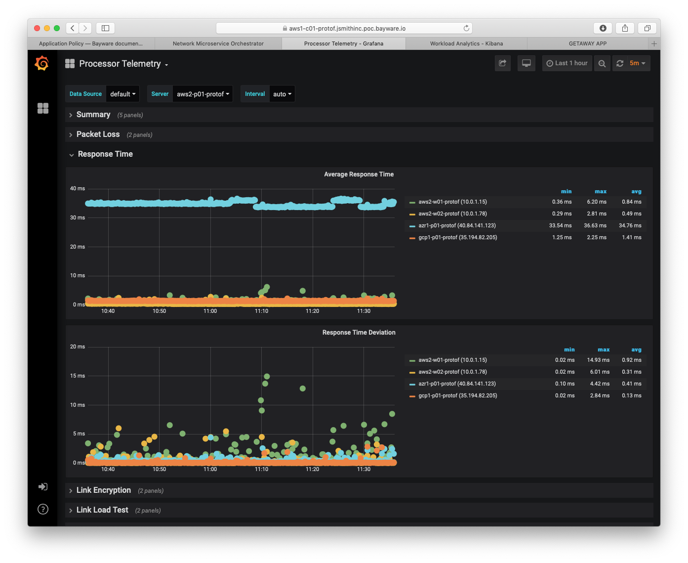 ../_images/telemetry4-processors_response_time.png