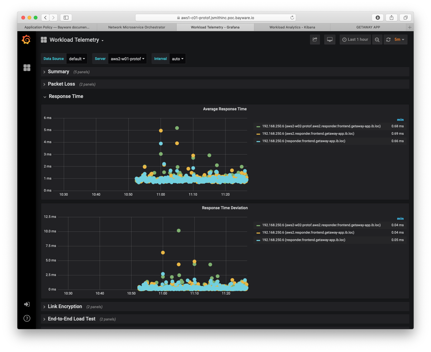 ../_images/telemetry5-workloads_response_time.png