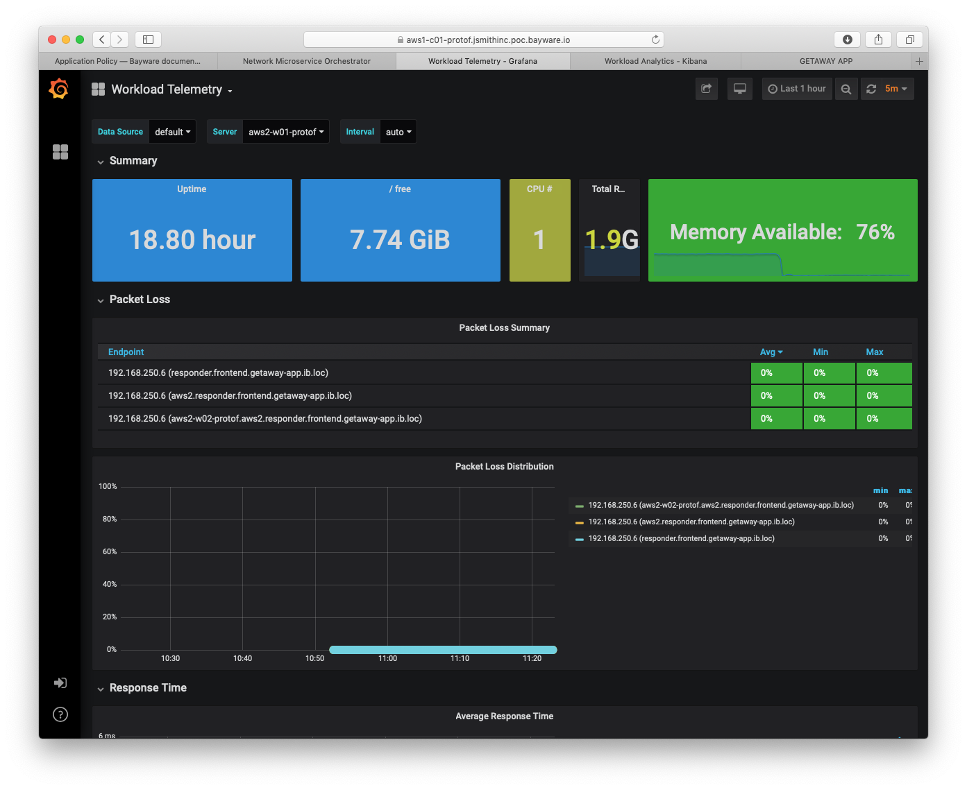 ../_images/telemetry6-workloads_packet_loss.png